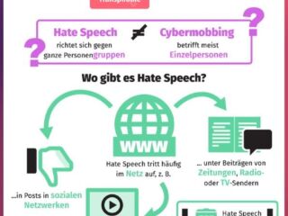 hate speech Grafik
